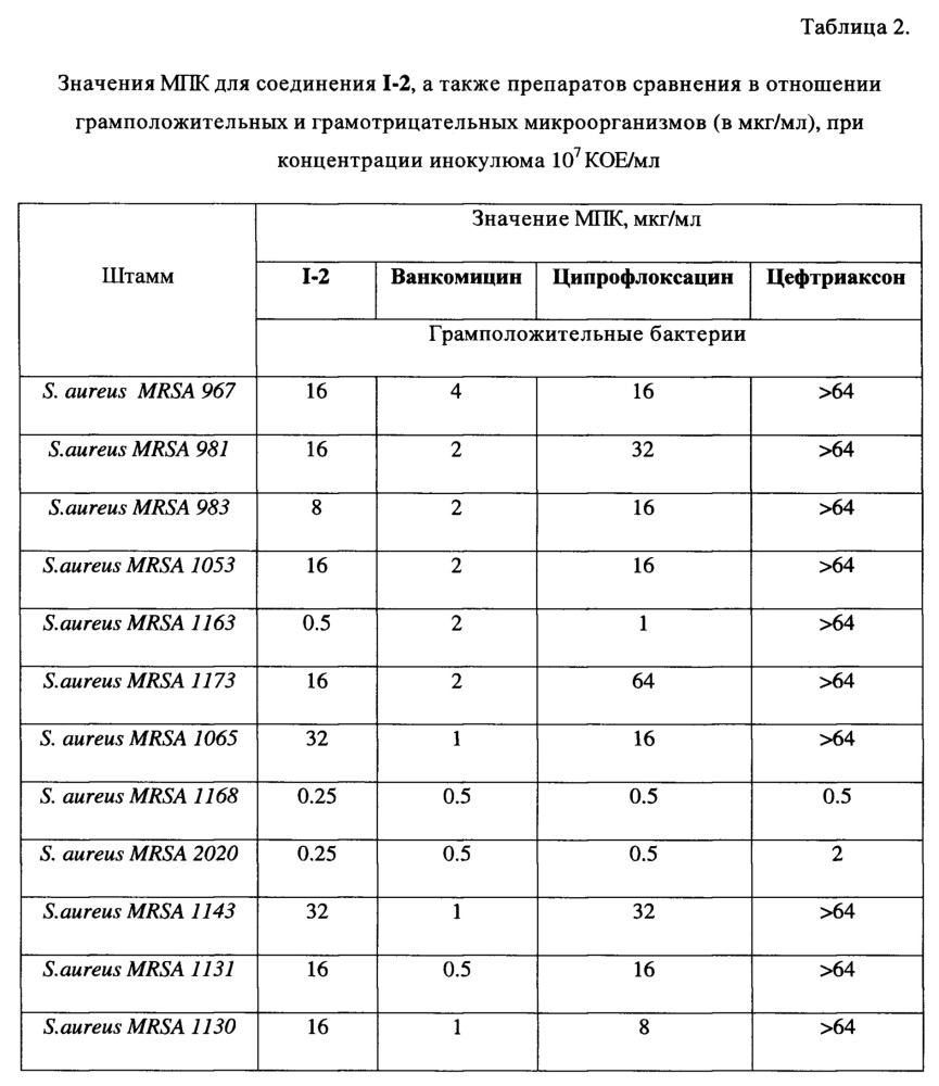 Антибактериальные средства на основе производных ципрофлоксацина (патент 2636751)