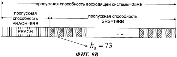 Способ передачи зондирующего опорного сигнала в восходящем канале при дуплексном режиме с временным разделением каналов (патент 2444157)