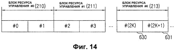 Способ и устройство назначения ресурсов канала управления в системе мобильной связи с использованием мультиплексирования с ортогональным частотным разделением (патент 2583045)
