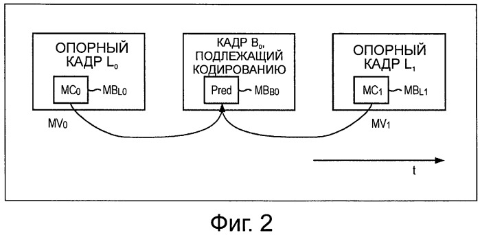 Устройство и способ обработки изображений (патент 2527751)