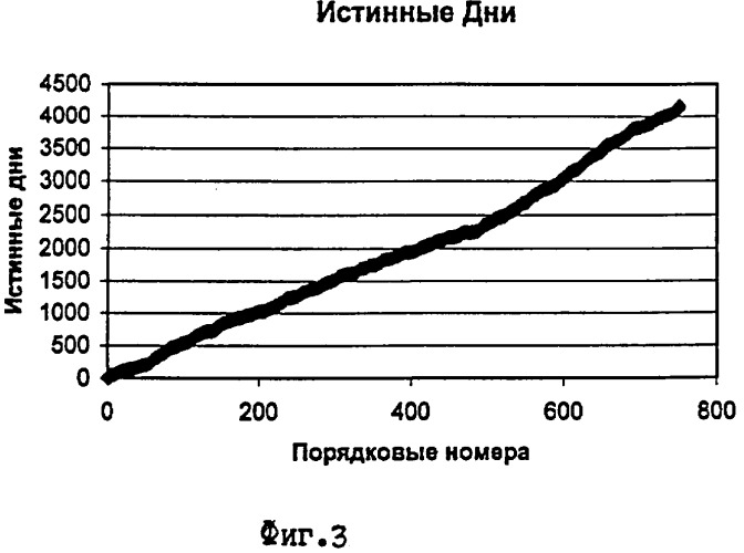 Способ определения вероятности землетрясения (патент 2269800)