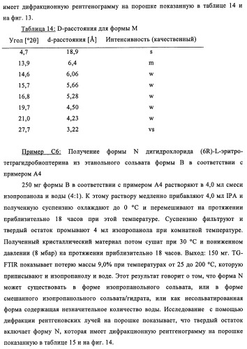 Кристаллические формы дигидрохлорида (6r)-l-эритро-тетрагидробиоптерина (патент 2434870)