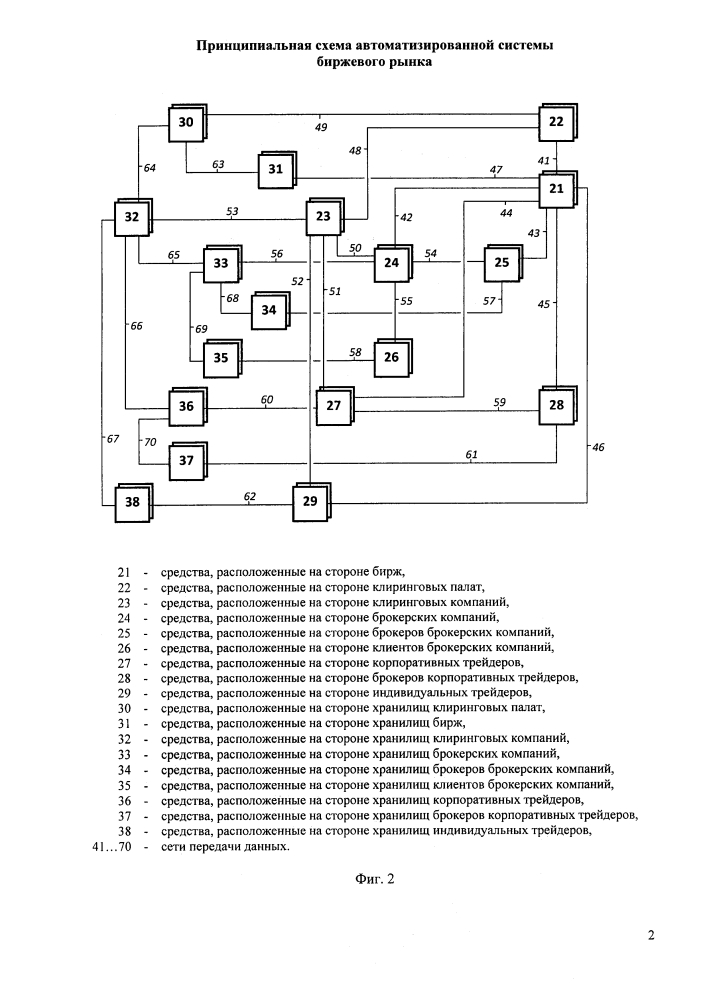 Универсальный способ автоматизации биржевых рынков (патент 2646342)