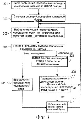 Компрессор сигнальных сообщений (патент 2392765)