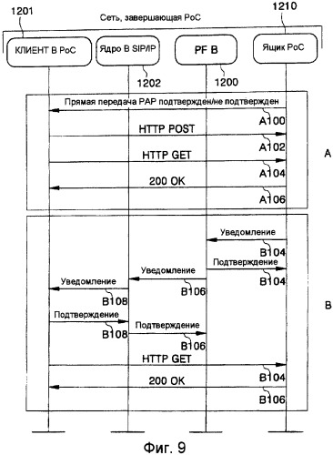 Способ и система выполнения услуги сохранения мультимедийных данных при полудуплексной радиосвязи в сотовой сети связи (патент 2367115)