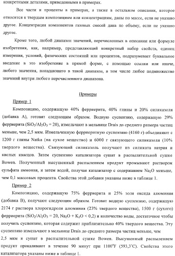 Ферриеритные композиции для снижения выбросов noх в процессе крекинга с флюидизированным катализатором (патент 2365615)