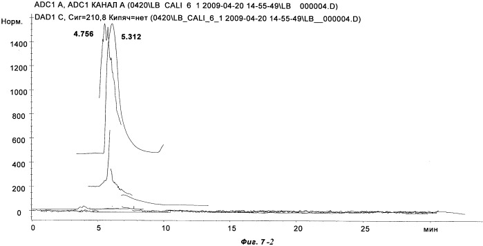 Новые прекурсорные молекулы для меченных f-18 пэт радиоактивных индикаторов (патент 2538276)