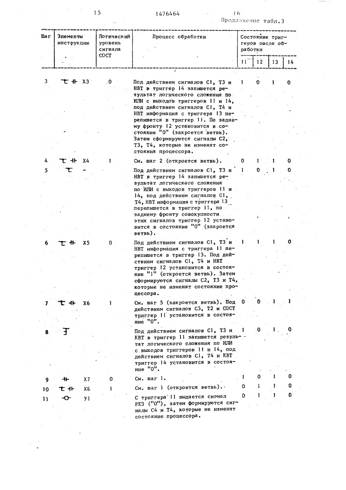 Однобитовый процессор программируемого контроллера (патент 1476464)