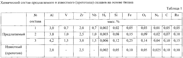 Сплав на основе титана (патент 2582171)