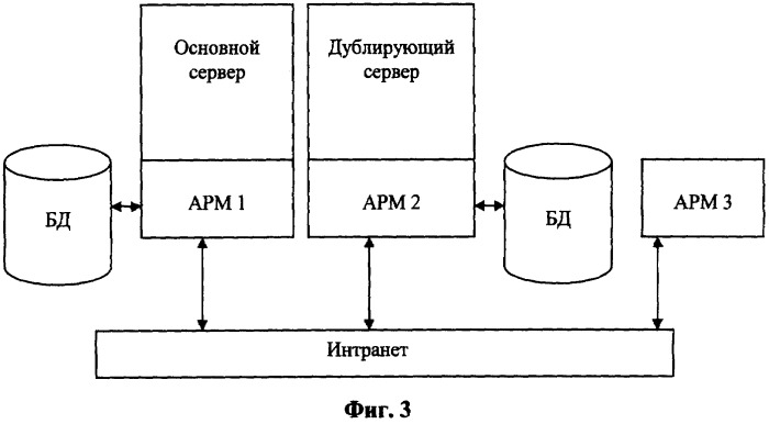Автоматизированная операционно-информационная система сопровождения подготовки и проведения голосования (патент 2303816)