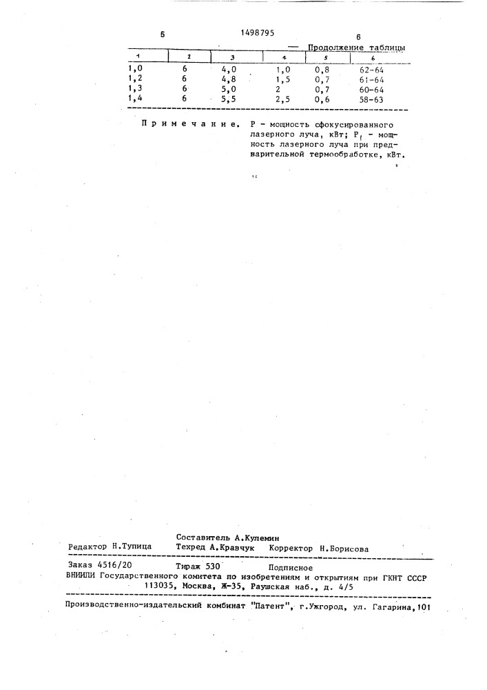 Способ термического упрочнения изделий (патент 1498795)