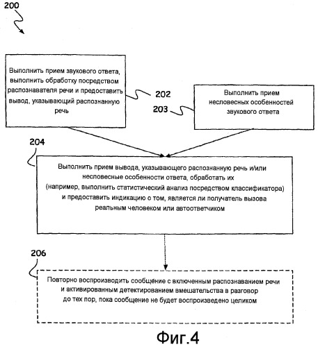 Детектирование автоответчика путем распознавания речи (патент 2439716)