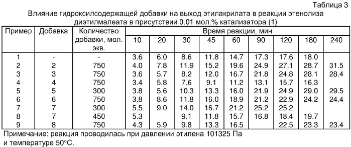 Каталитическая композиция для получения эфиров акриловой кислоты по реакции метатезиса диалкилмалеатов с этиленом (патент 2326733)