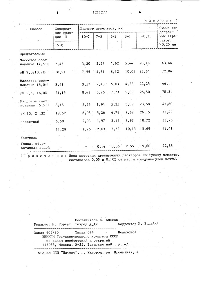 Способ химического дренирования тяжелых почв (патент 1211277)