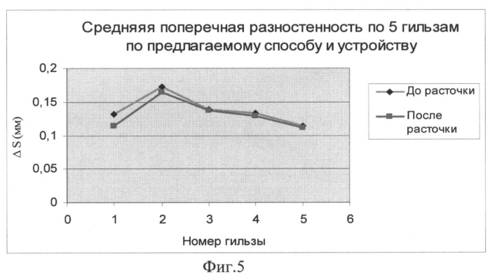 Способ изготовления прецизионных труб и устройство для его осуществления (патент 2503523)