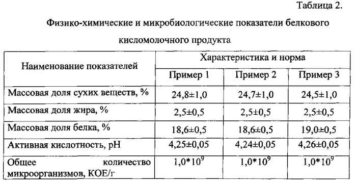 Способ производства белкового кисломолочного продукта (патент 2582264)