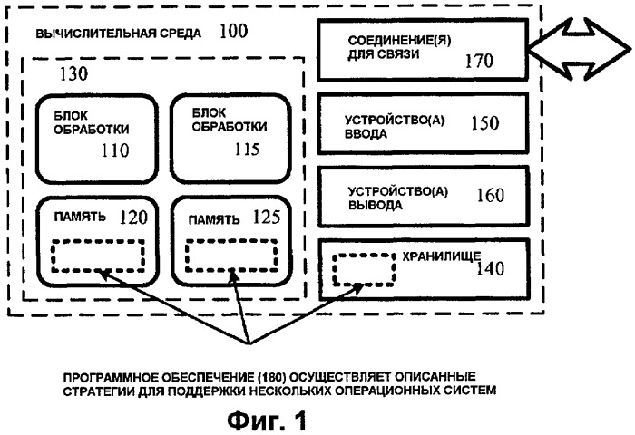 Поддержка нескольких операционных систем в мультимедийных устройствах (патент 2451989)