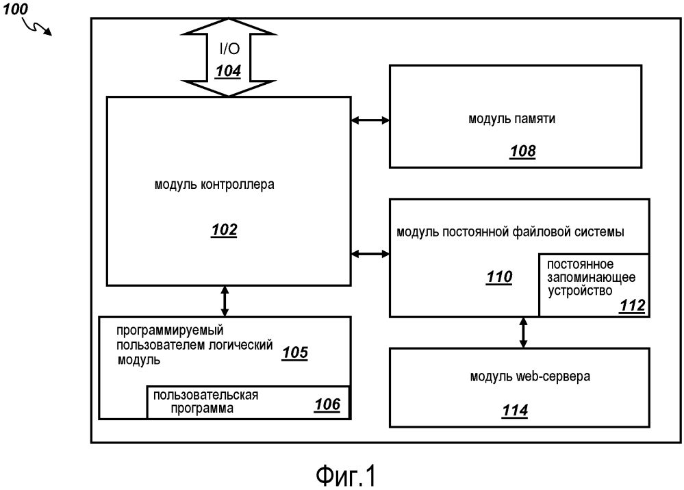 Способ и устройство для файловой системы на программируемом логическом контроллере (патент 2597514)