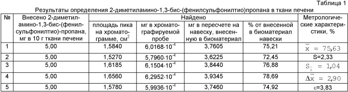 Способ определения 2-диметиламино-1,3-бис-(фенилсульфонилтио)пропана в биологическом материале (патент 2426726)
