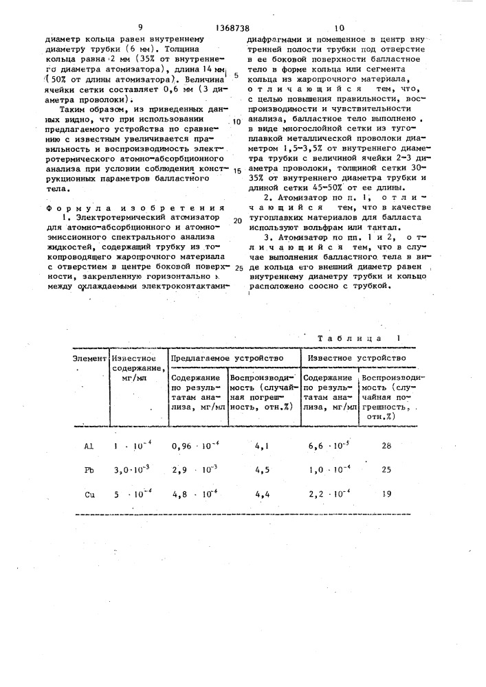 Электротермический атомизатор (патент 1368738)