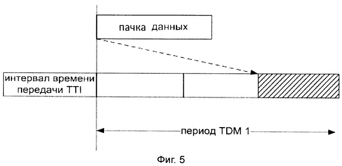 Способ расписания синхронизации (патент 2479949)