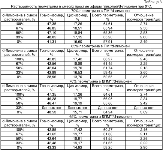 Паразитицидные композиции и способы их применения (патент 2302858)