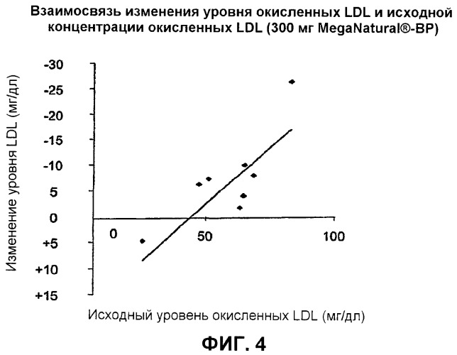 Способ снижения артериального давления у индивидов с состоянием, предшествующим гипертензии, и/или у индивидов с метаболическим синдромом (патент 2427382)