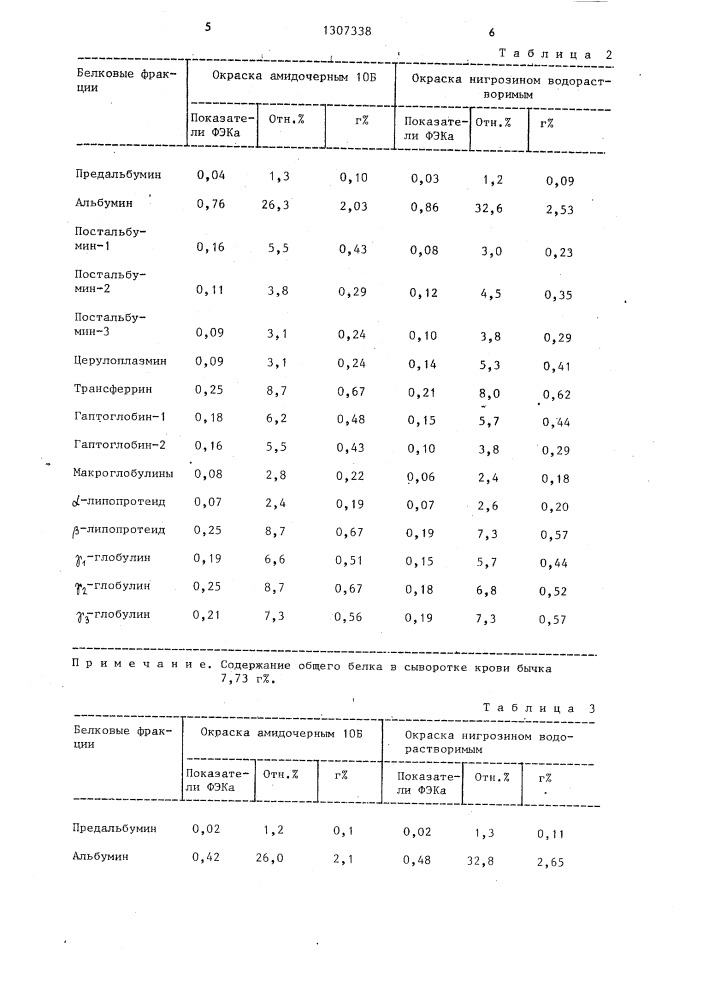 Способ количественного определения белковых фракций в крови животных (патент 1307338)