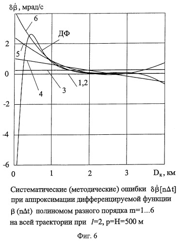 Способ стрельбы боевой машины по скоростной цели (варианты) и система для его реализации (патент 2290594)