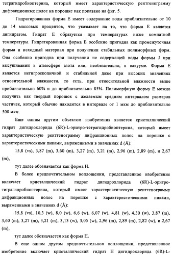 Кристаллические формы дигидрохлорида (6r)-l-эритро-тетрагидробиоптерина (патент 2434870)