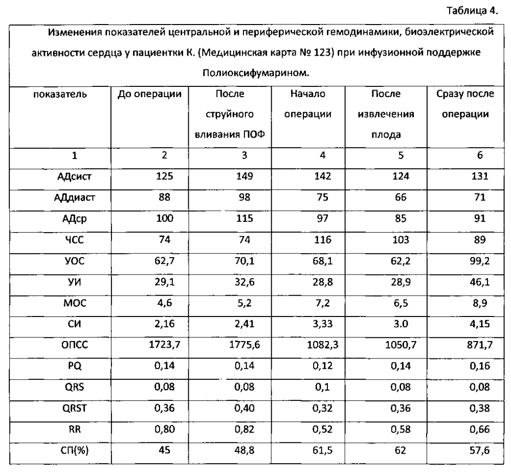 Способ инфузионной поддержки при кесаревом сечении под спинальной анестезией (патент 2600668)