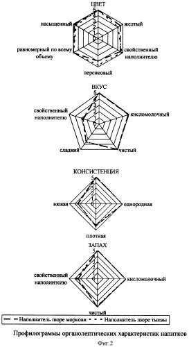 Способ получения йогурта (патент 2349092)