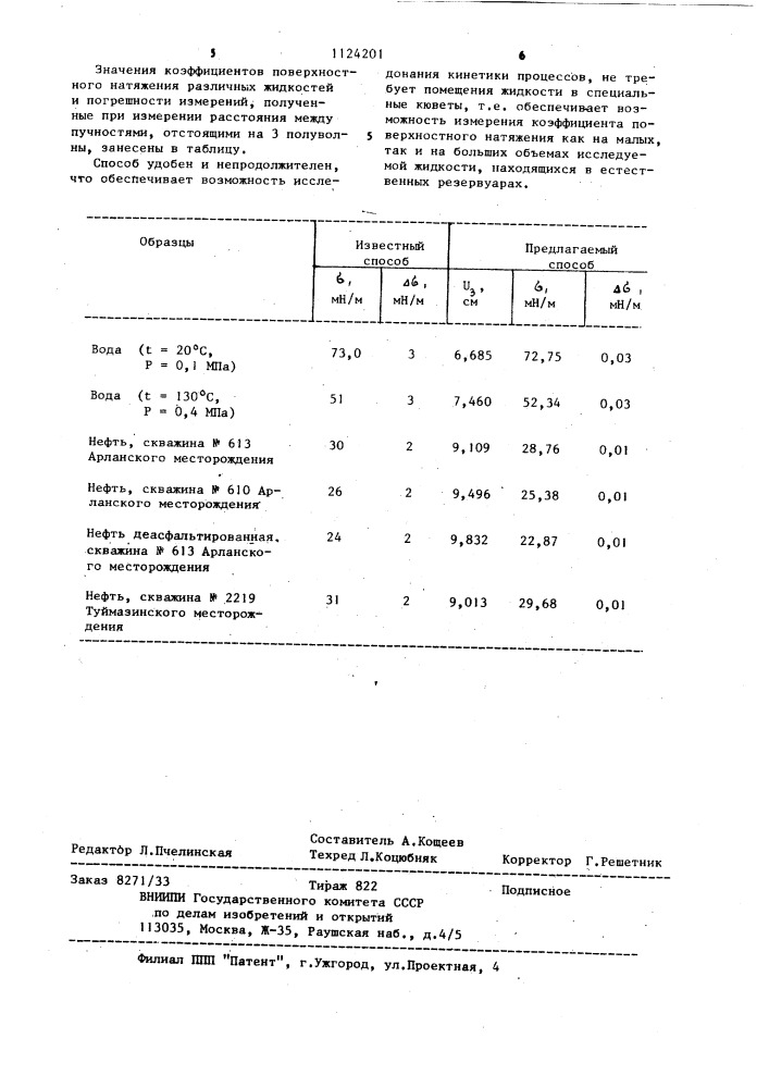 Способ определения коэффициента поверхностного натяжения жидких сред (патент 1124201)