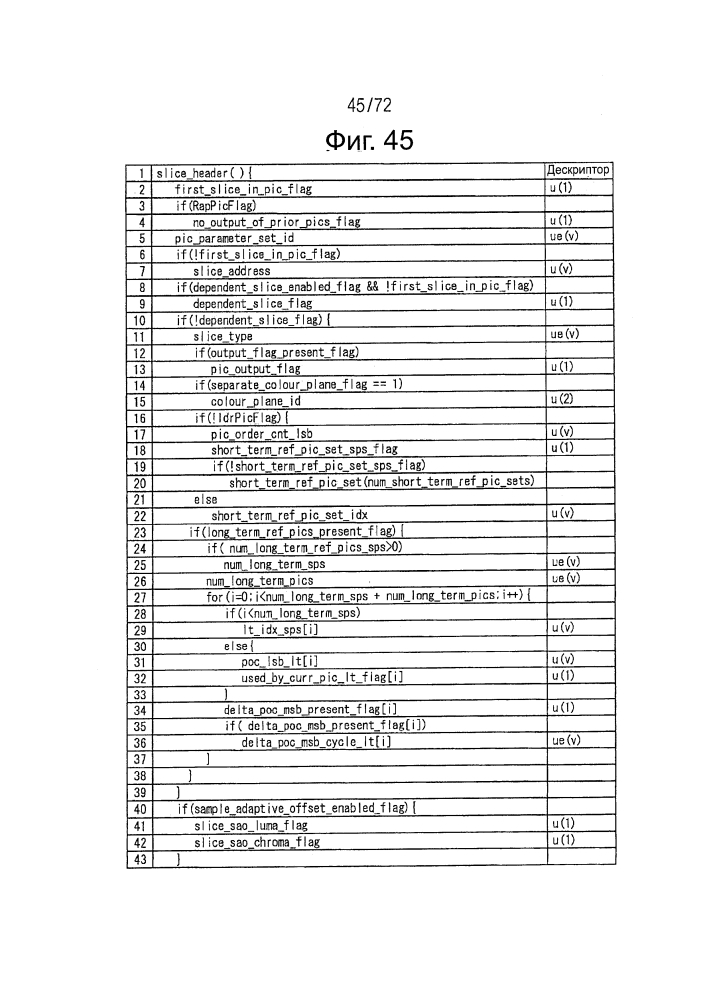 Устройство декодирования и способ декодирования (патент 2643490)