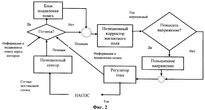 Способ позиционного контроля вращающегося элемента, удерживаемого постоянным магнитным полем (патент 2277936)