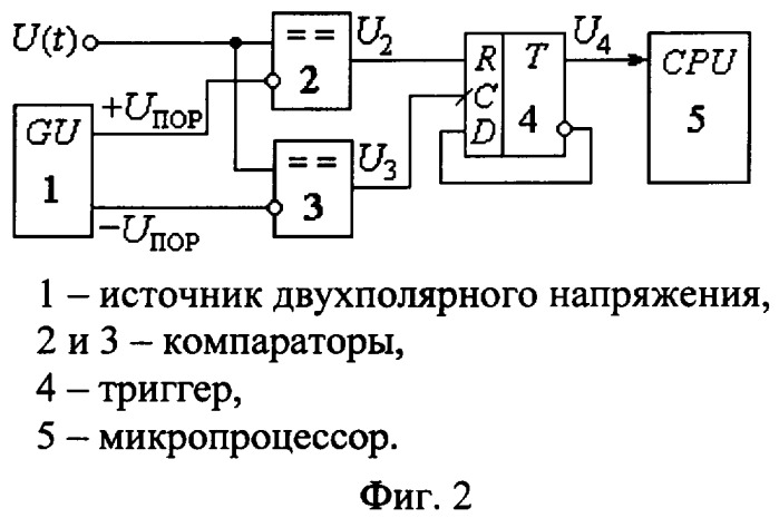 Способ определения резонансной частоты и декремента затухания колебаний (патент 2364844)