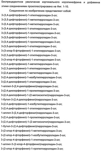 Новые двузамещенные фенилпирролидины в качестве модуляторов кортикальной катехоламинергической нейротрансмиссии (патент 2471781)