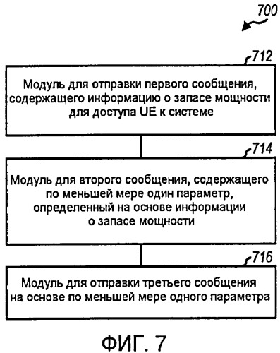 Устройство и способ произвольного доступа для беспроводной связи (патент 2426251)