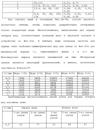 Акустическое устройство и способ создания акустического устройства (патент 2361371)