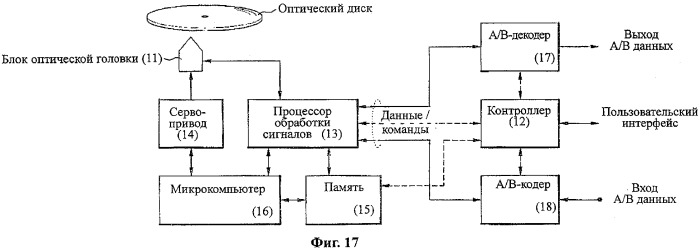 Носитель записи, снабженный структурой данных для управления воспроизведением записанных на нем статических изображений, а также способы и устройства записи и воспроизведения (патент 2363995)