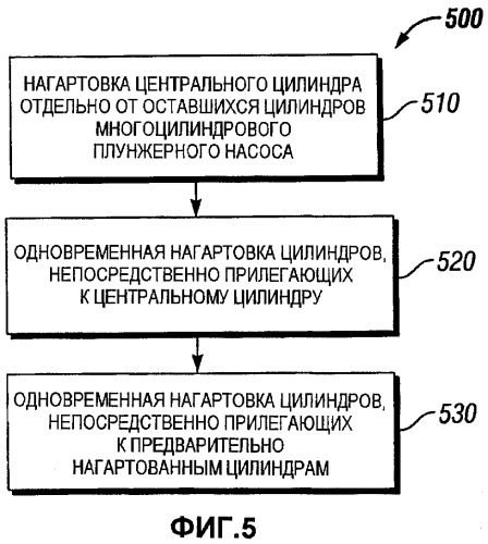 Способ предварительной обработки гидравлической части насоса (варианты) (патент 2358157)