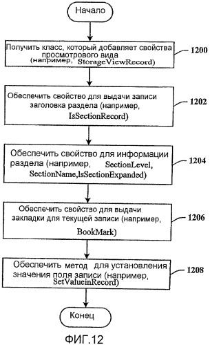 Интерфейс прикладного программирования хранилища для общей платформы данных (патент 2408061)