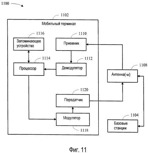 Масштабирование ресурсов в системах беспроводной связи (патент 2476009)