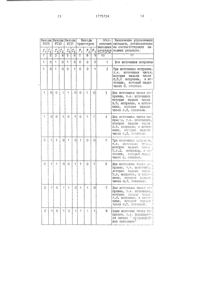 Устройство для анализа потоков случайных чисел (патент 1775724)