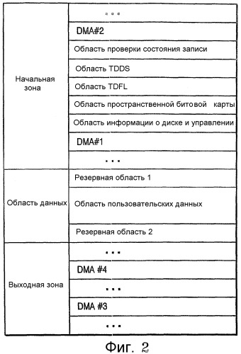 Однократно записываемый диск, способ распределения области данных однократно записываемого диска и способ воспроизведения данных с такого диска (патент 2321080)