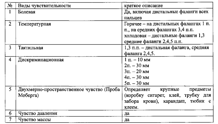 Кодон-оптимизированная рекомбинантная плазмида, способ стимуляции регенерации периферического нерва, способ лечения поврежденного нерва человека (патент 2558294)