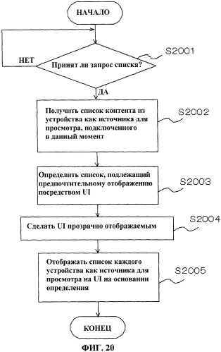 Av-устройство и способ отображения пользовательского интерфейса (патент 2449492)