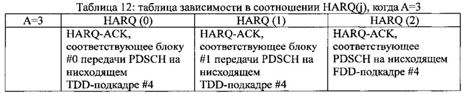 Способ отправки восходящей управляющей информации, пользовательское оборудование и базовая станция (патент 2625319)