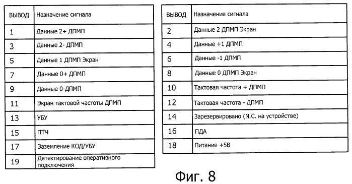 Ацдс-совместимое устройство, способ и программа установки соединения ацдс (патент 2461054)