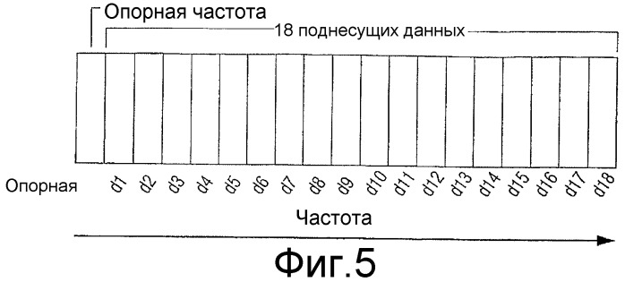 Способ и устройство для перемежения битов сигналов в системе цифрового звукового радиовещания (патент 2330379)